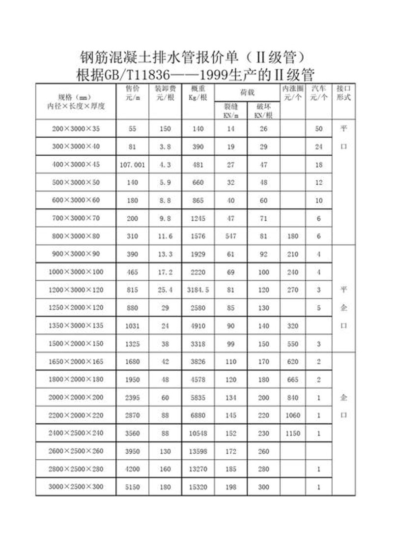 保温材料