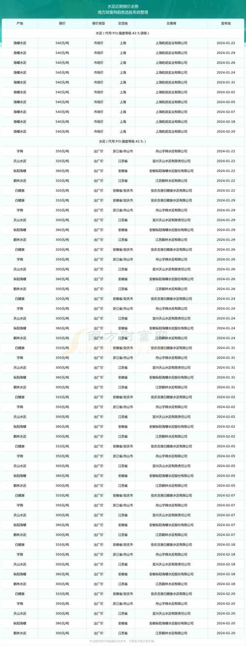 水泥制品